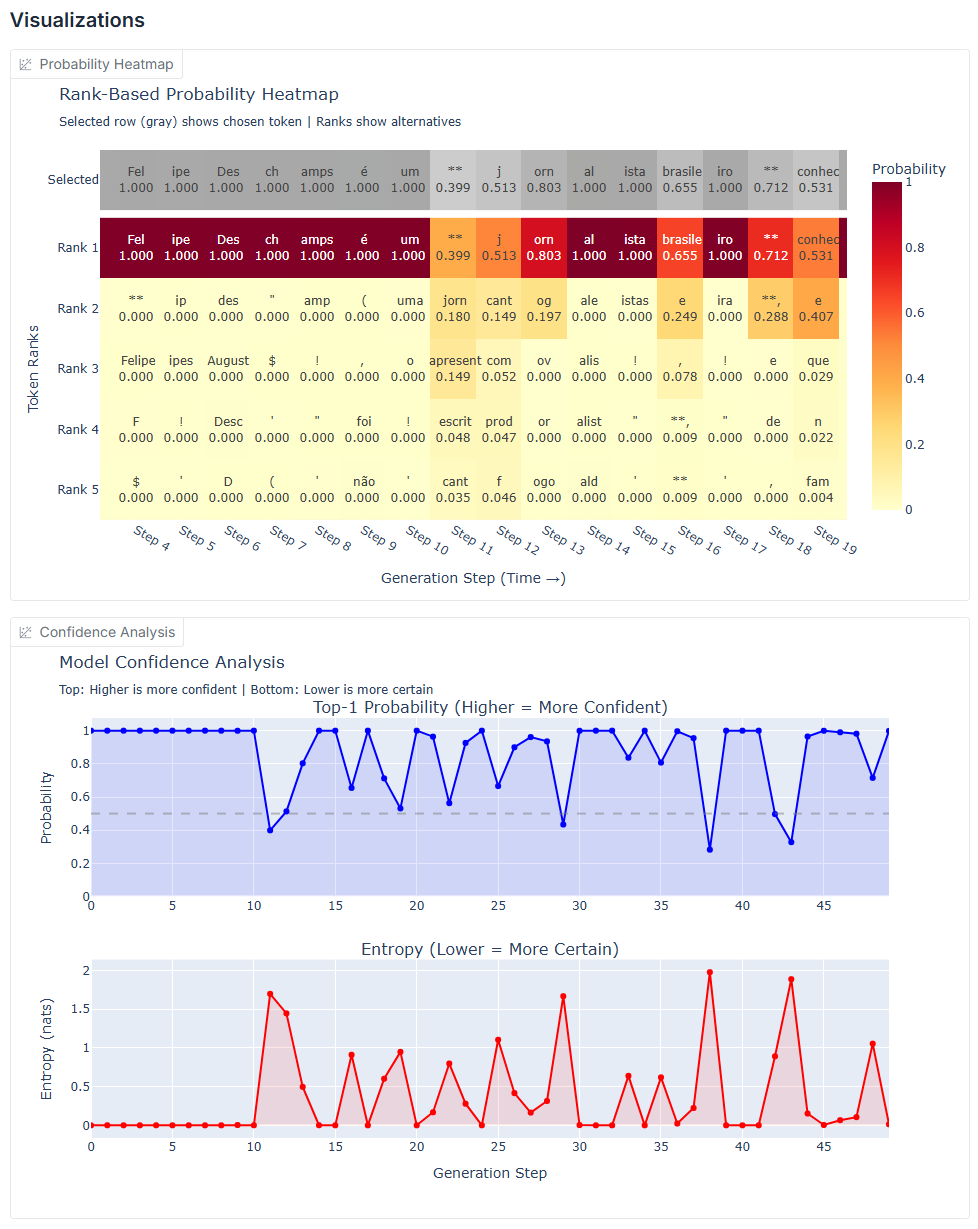 Exemplo de visualização